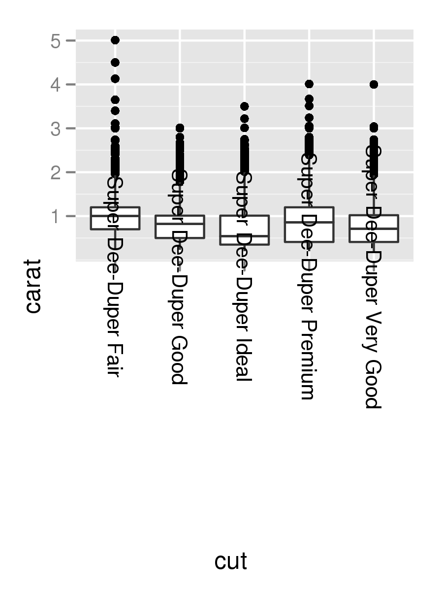 r Rotating and spacing axis labels in ggplot2 Stack Overflow