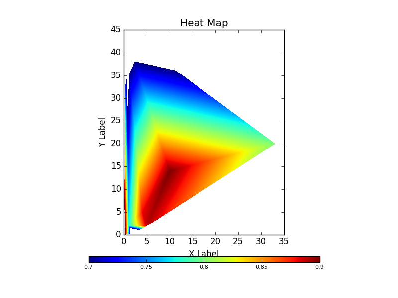 Python Generating Heat Maps Using Python
