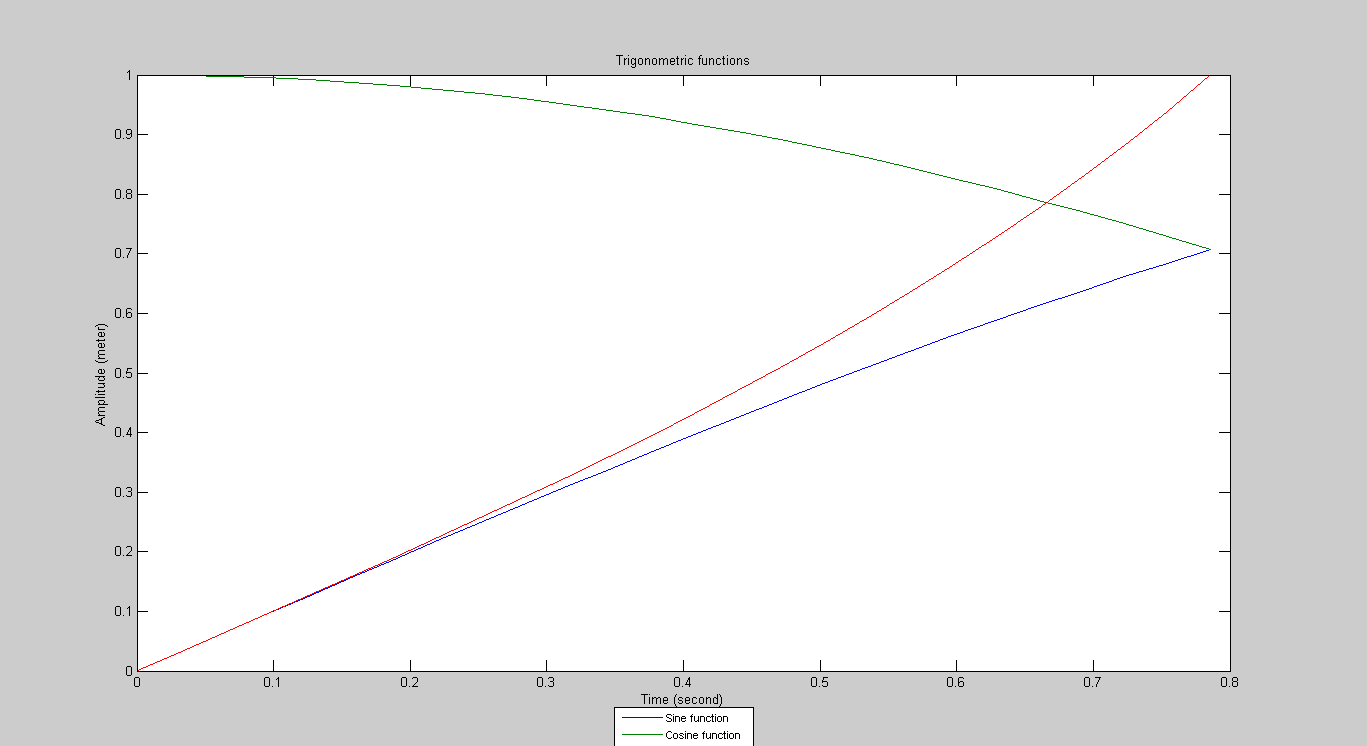 plot FontSize for the image's legend in Matlab Stack Overflow