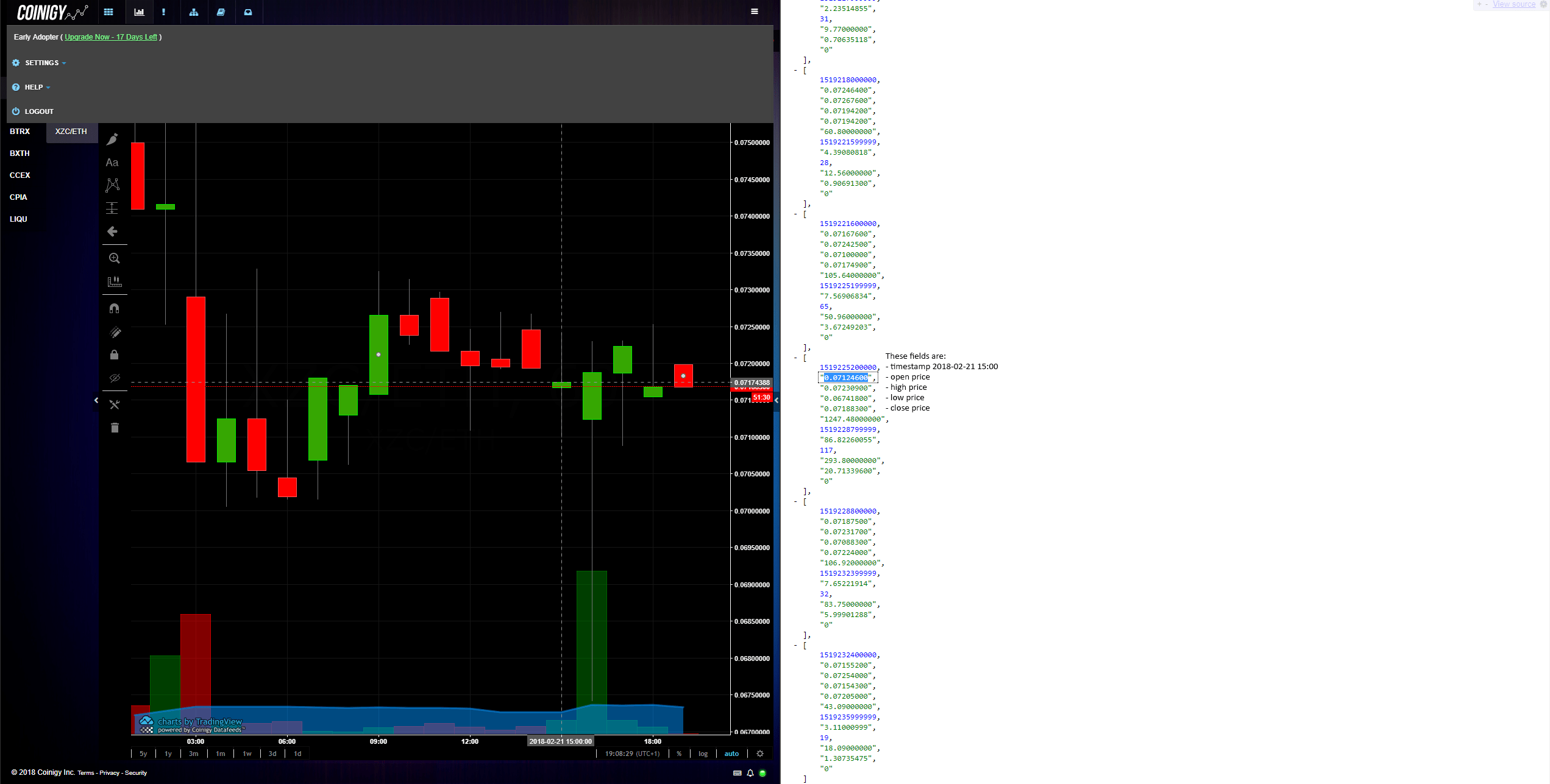 api Why is there a difference between the candlestick data on coinigy
