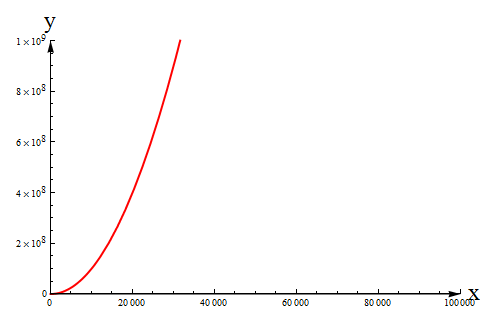 plotting Arrowheads not quite working as expected Mathematica Stack