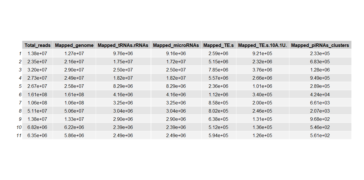 R convert data to scientific notation for gridExtra table Stack Overflow