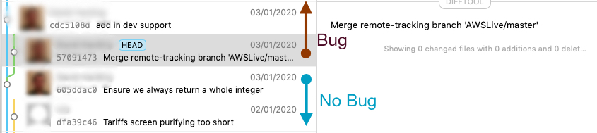git checkout Git Commit with no changes contains bug Stack Overflow