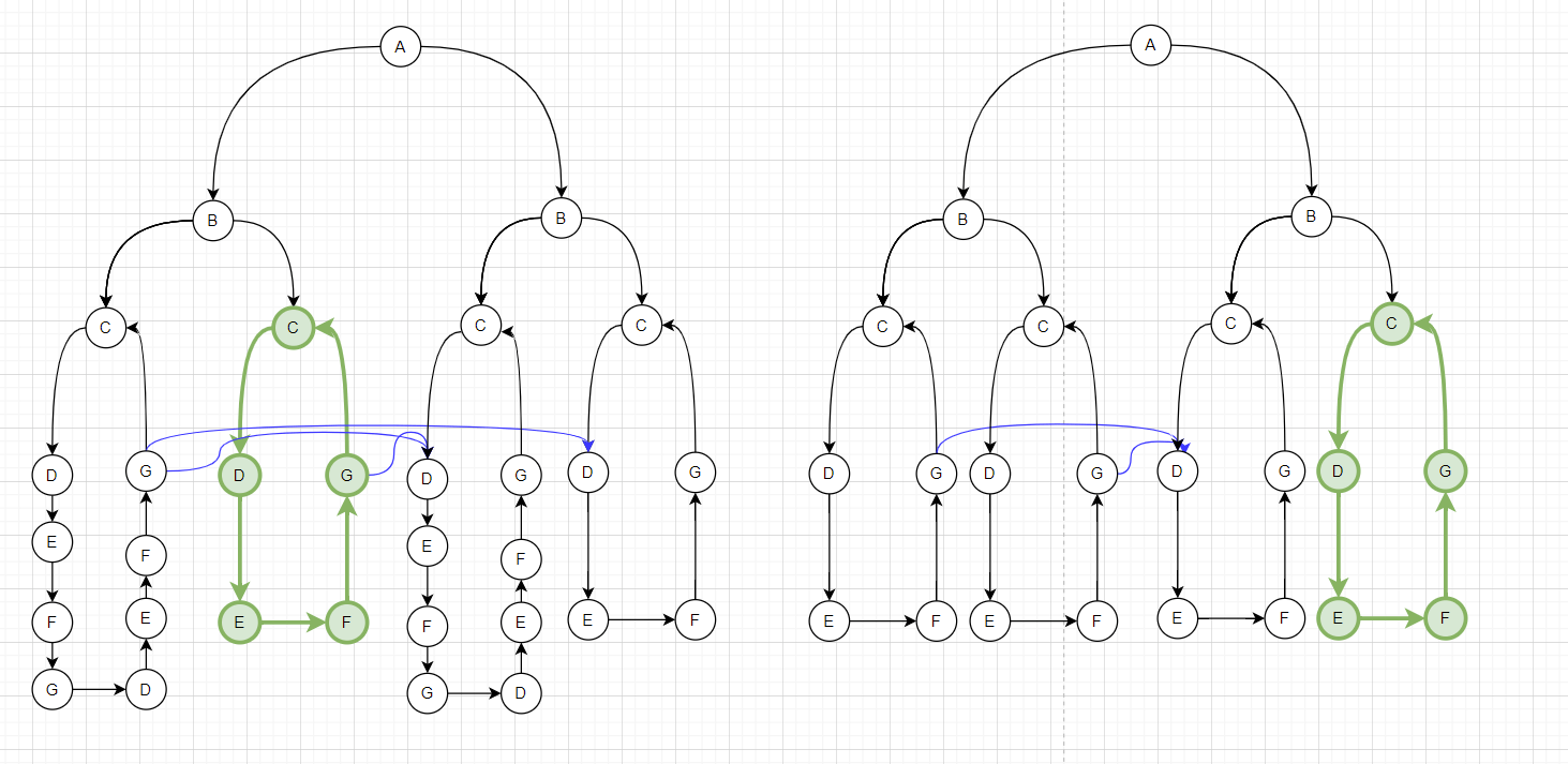 amazon web services AWS Neptune Query is blocking all other queries