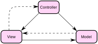depth first search Why isnt Dijkstra's algorithm's (for shortest path