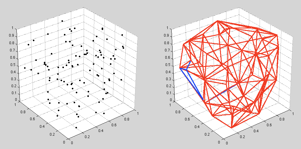 c++ CGAL. Concave hull 3d (Alpha_Shapes_3) Stack Overflow