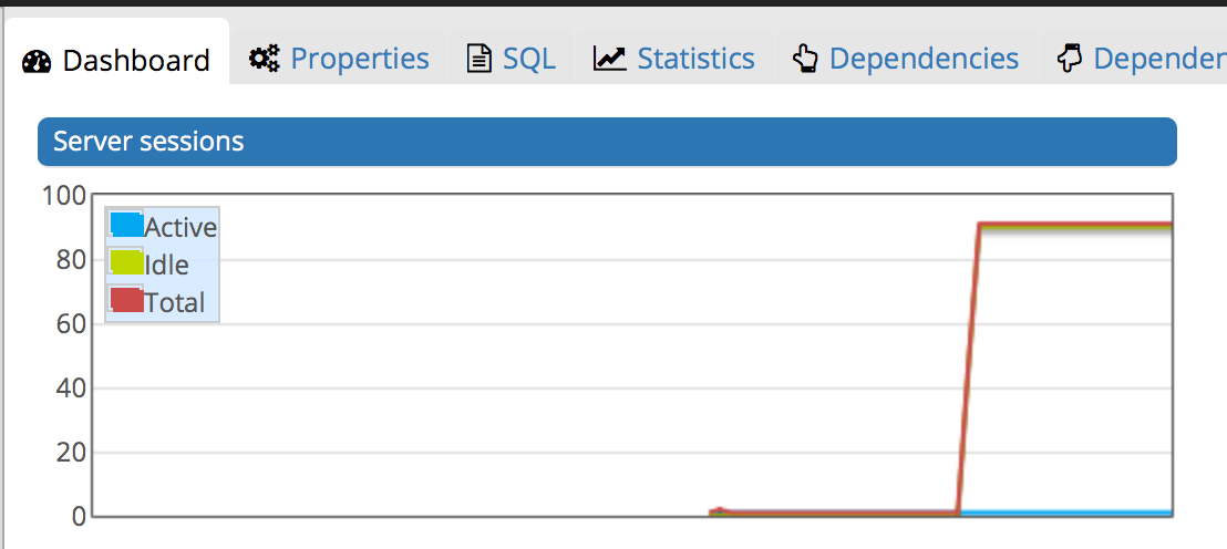 sql AWS RDS PostgreSQL error "remaining connection slots are reserved