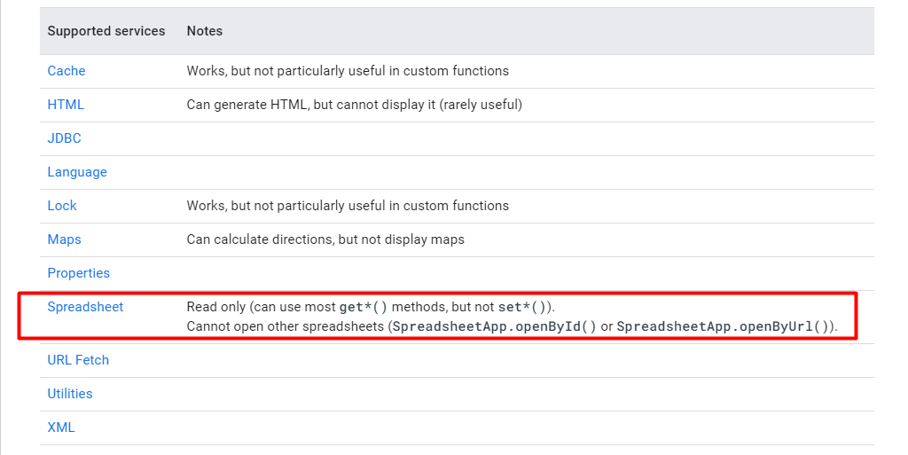 google apps script Spreadsheets &quot,you do not have permission to call