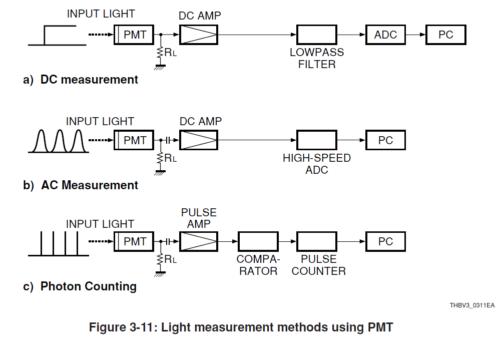 Electronic How to connect the pins of a Photomultiplier Tube (PMT) to