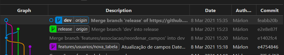 github How to revert a wrong merge on git Stack Overflow