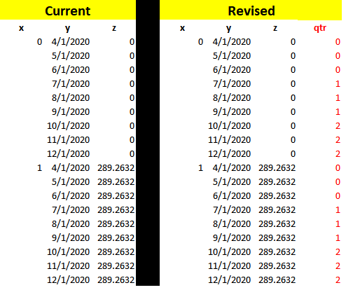 pandas Python MultiLevel Index on DataFrame. Access first row of