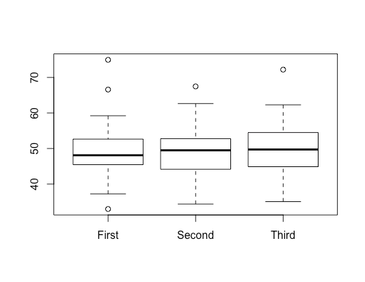 plot change xaxis label R Stack Overflow