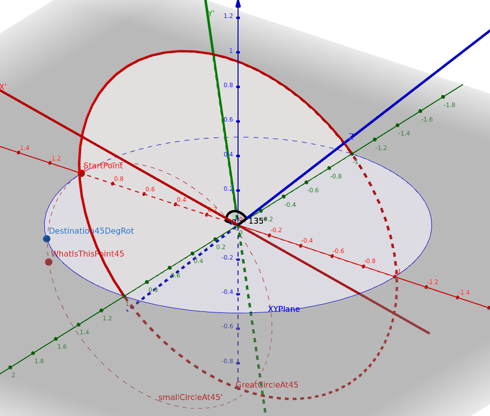 quaternions Calculate the rotation angle for a point on a small