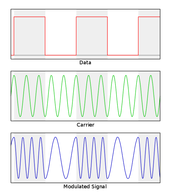 Meaning of Bandwidth in wireless communication Super User