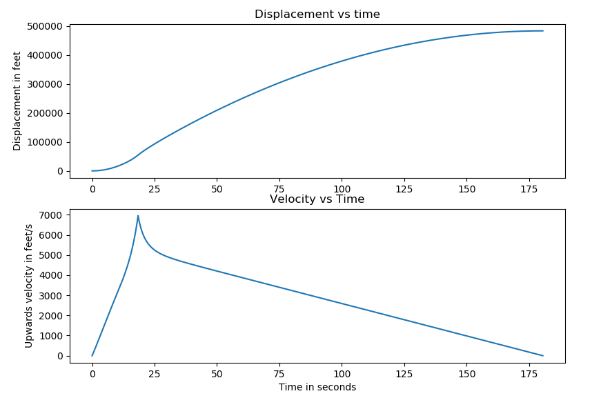 mission design Understanding Coefficient of Drag Verses Mach Number