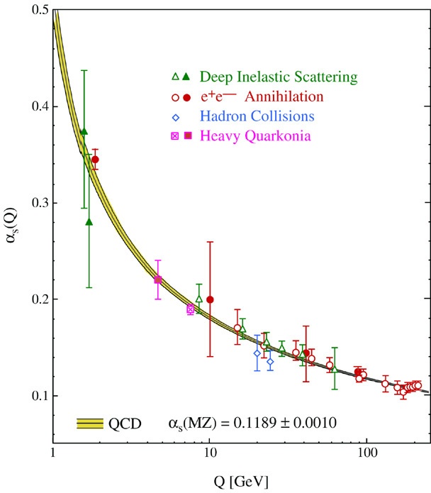 momentum Heisenberg uncertainty principle and particle physics