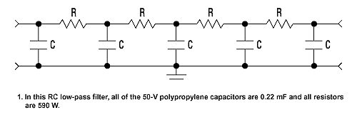 Realisation of a passive RC low pass filter Signal Processing Stack