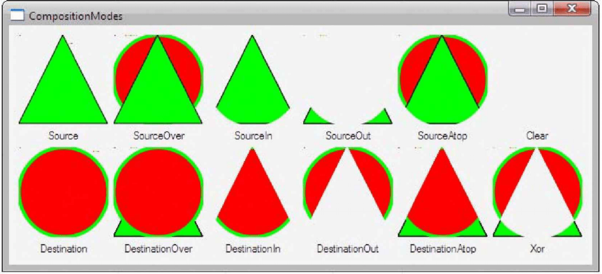 c++ QPainter composition mode example does not work as expected