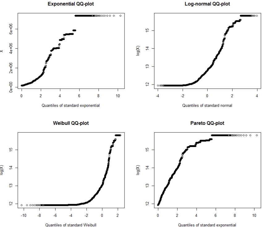 qq plot A question about qqplot Cross Validated