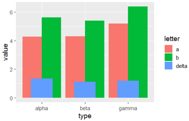 r scale_color_manual() for different geoms in ggplot Stack Overflow