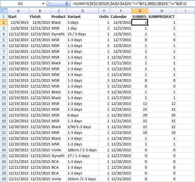 excel Pivot table Calculated field Sumif(s) between two dates