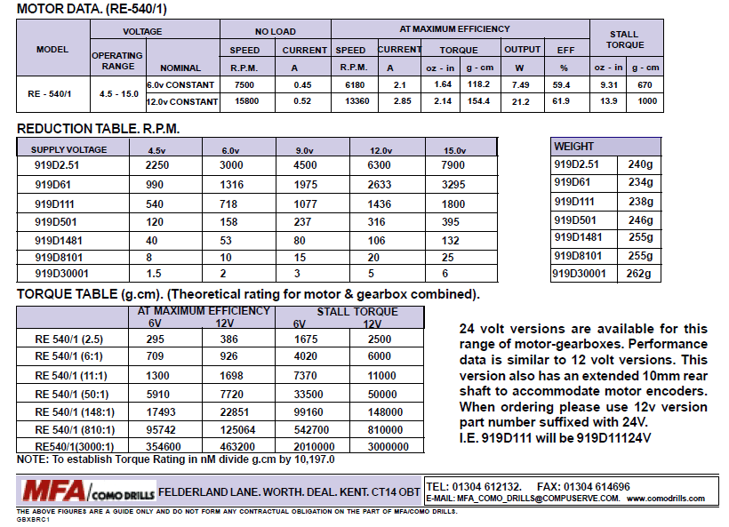 Electrical Stall current calculation for DC motor Valuable Tech Notes