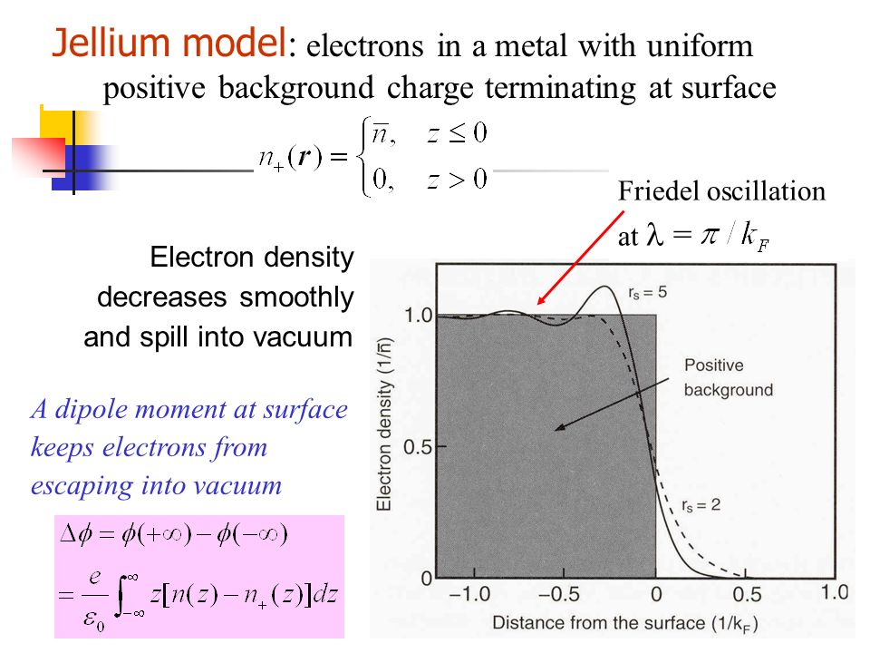 Surface potential and work function