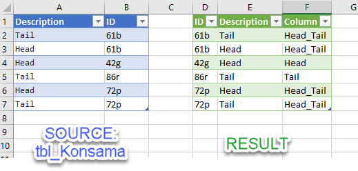 powerbi How to use a column with values that are duplicates to