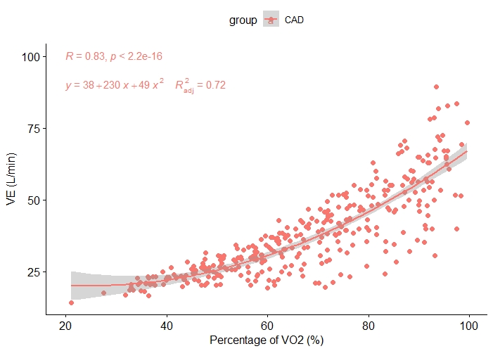 r Find the break point and compare slopes Stack Overflow