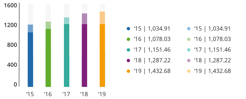 Highcharts column stacked Y axis Stack Overflow
