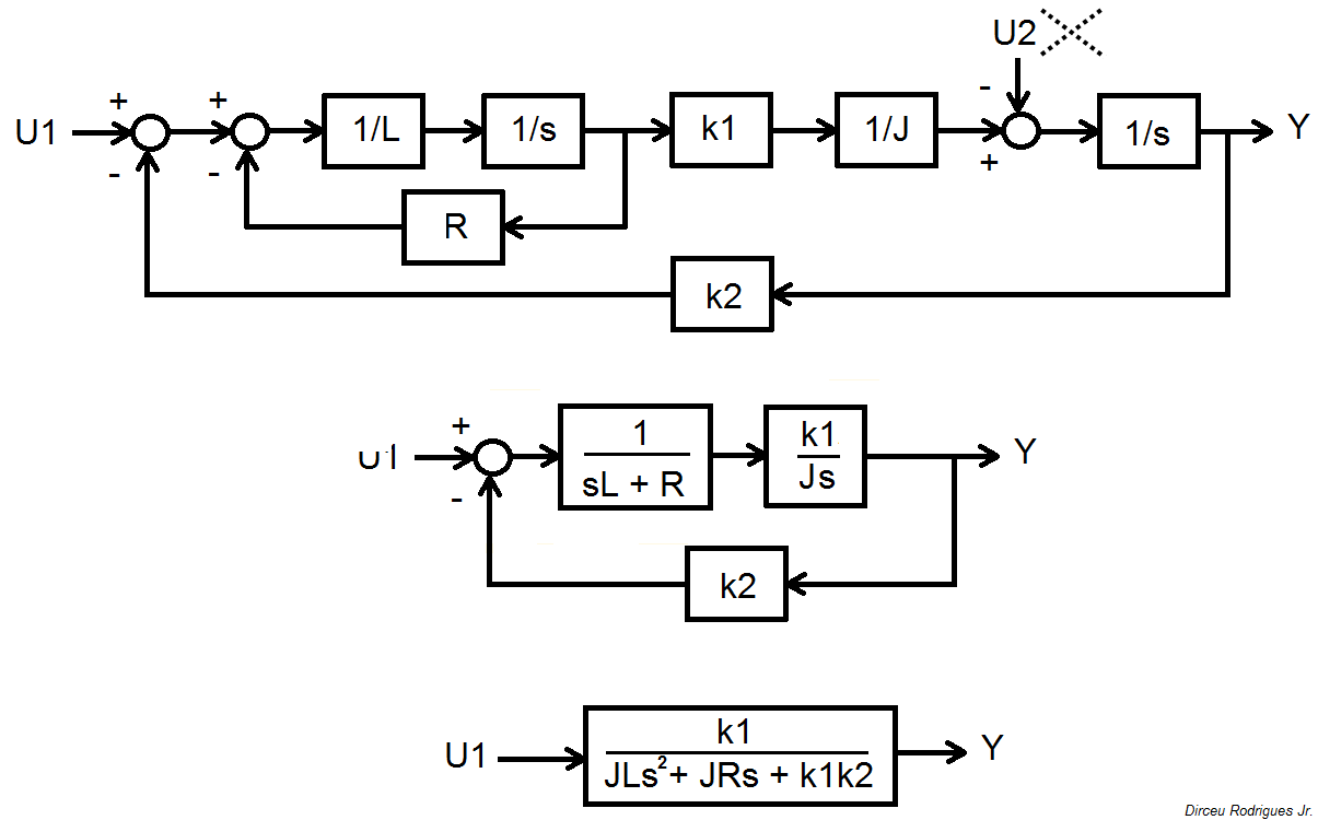 control Transfer function from signal flow graph