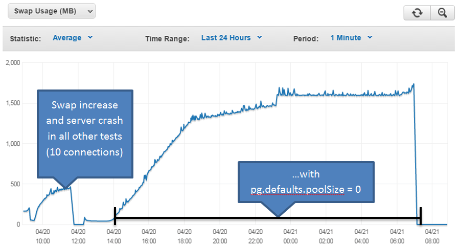 Postgres Temp Table On Commit Drop Decorations I Can Make