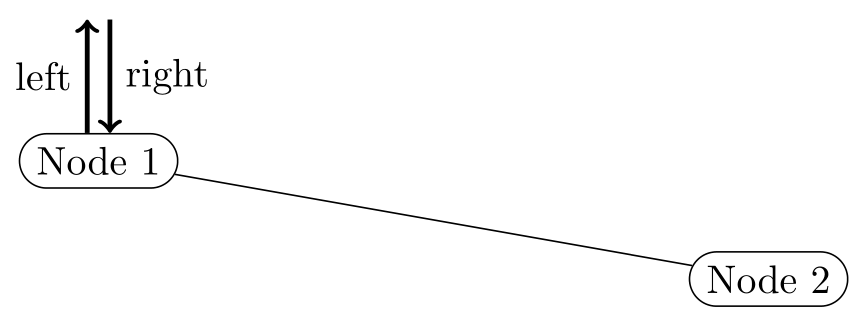 Connect Tikz nodes via two parallel arrows TeX LaTeX Stack Exchange