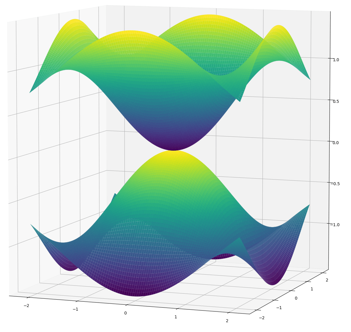 python Matplotlib 3d plot get single colormap across 2 surfaces