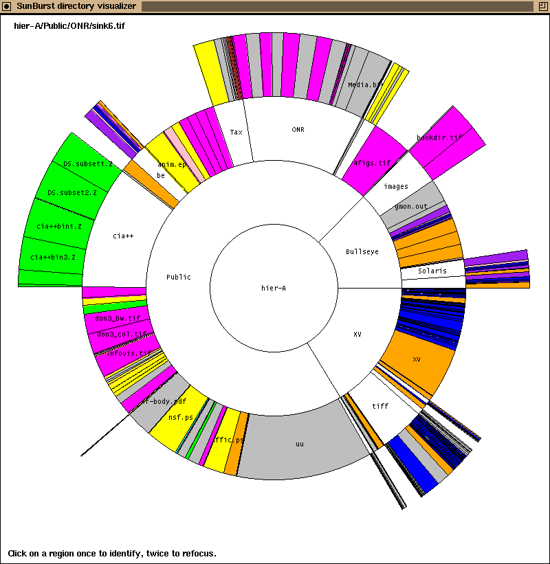 How to make a sunburst plot in R or Python? Stack Overflow