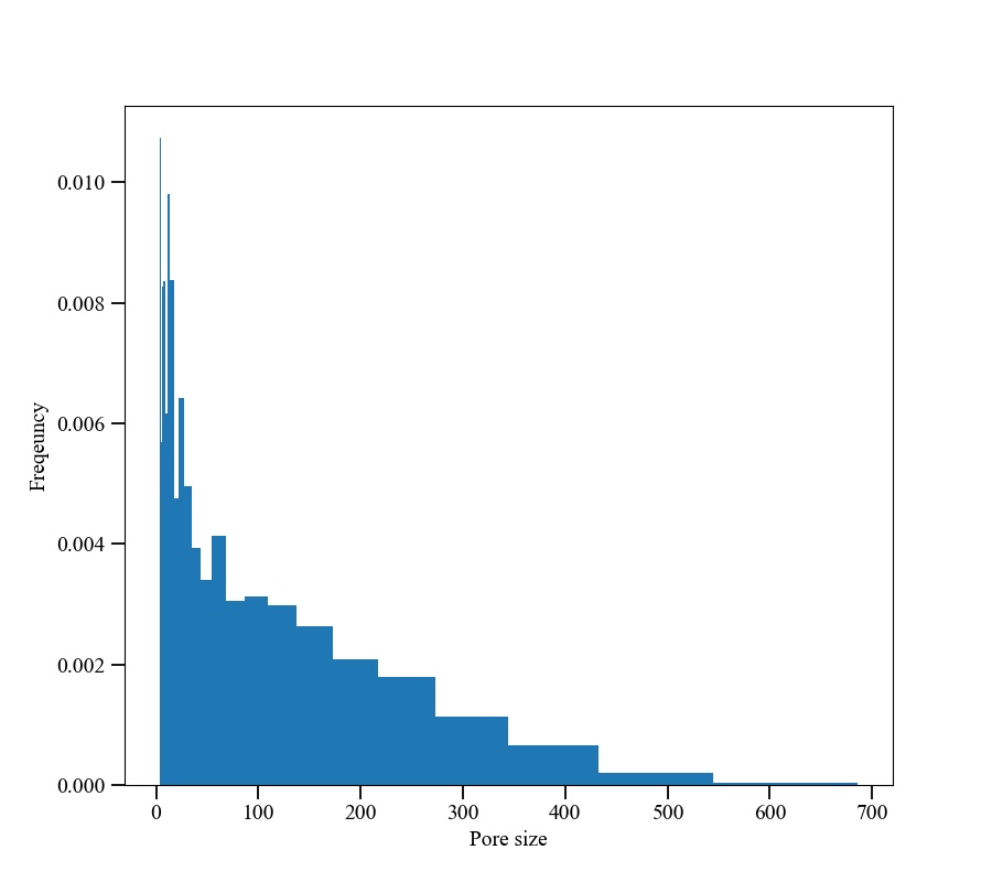 Python How To Plot Probability Histogram In Matplotlib Images
