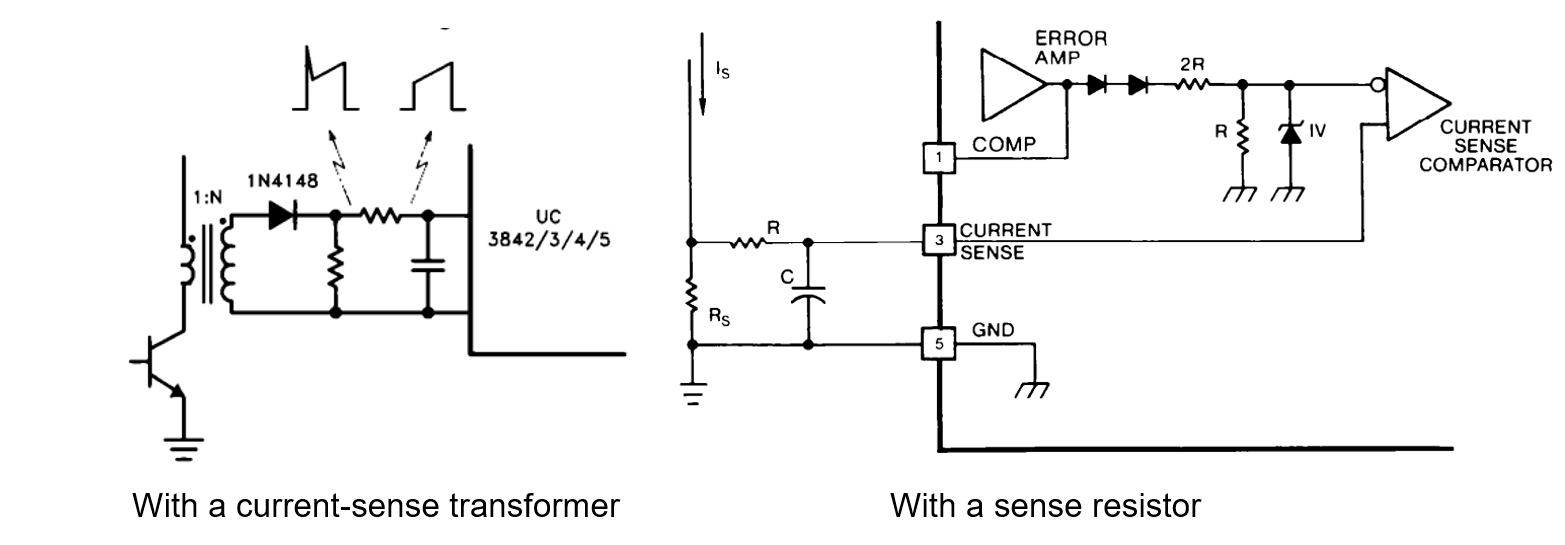 integrated circuit What does "leadingedge blanking" do exactly