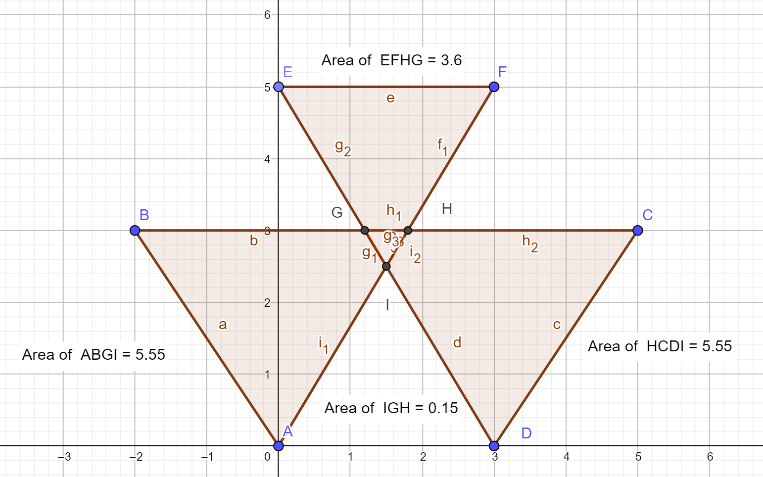 geometry What does the shoelace formula mean for polygons with crossings? Mathematics Stack