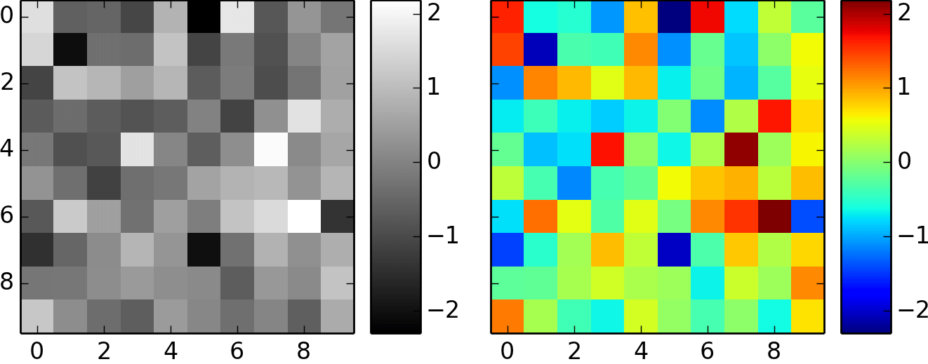 Matplotlib imshow中cmap的功能是什么？ IT宝库