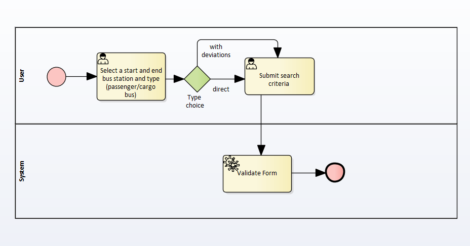 business process No longer than 2 hours condition in BPMN 2.0 diagram