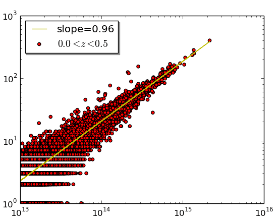 python Fitting a loglog data using scipy.optmize.curve_fit Stack
