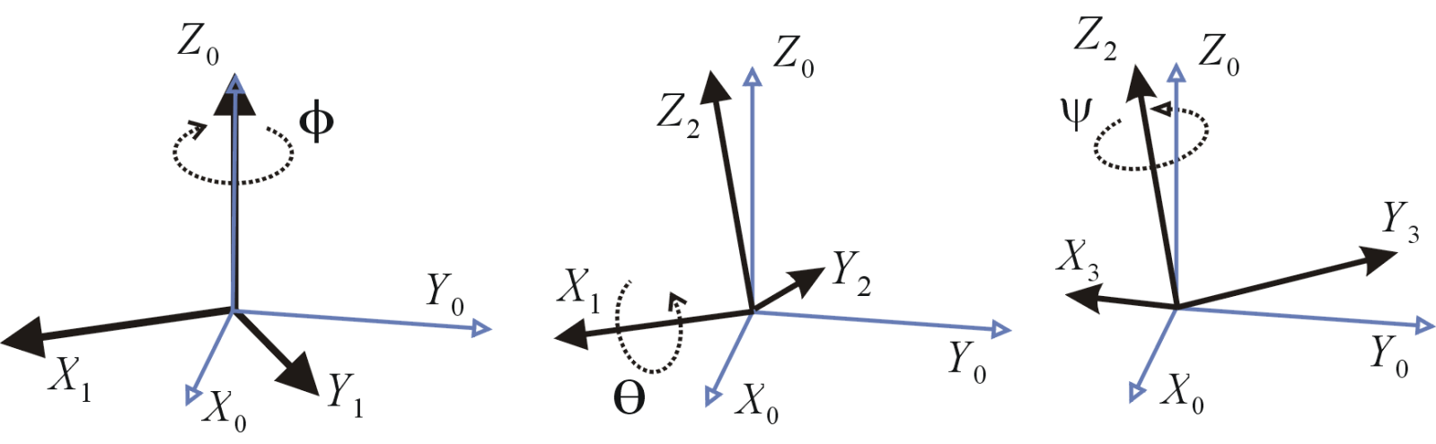 geometry Calculate Euler yaw pitch and roll for a 3d point to face