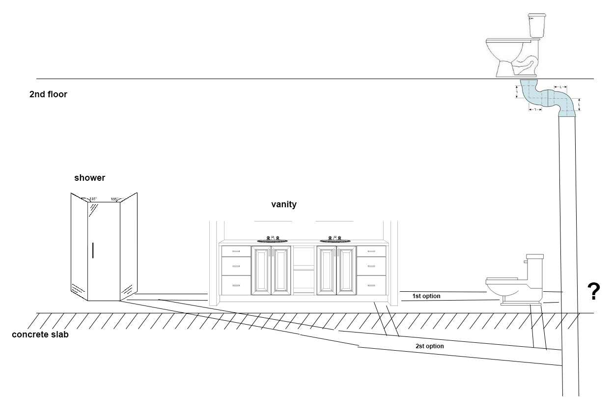 Replacing cast iron pipe and adding new toilet Love & Improve Life