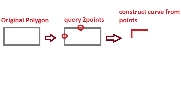 arcmap Polygon points to Polyline Geographic Information Systems