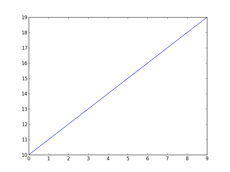 matplotlib Python saving multiple figures into one PDF file Stack