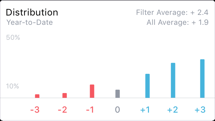 colors Xaxis multiple colored label for bar chart using chart.js Stack Overflow