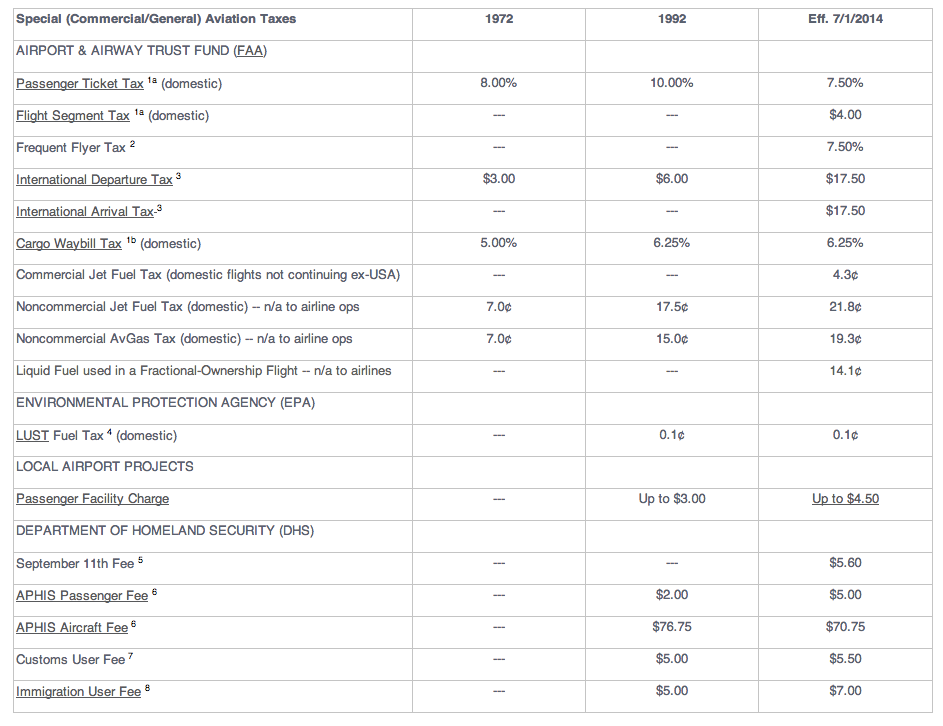 cost What is airport tax used for? Aviation Stack Exchange