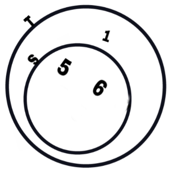 elementary set theory - How to draw Venn diagram of a set containing