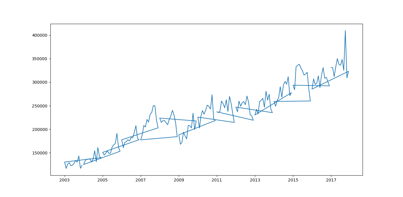 pandas Python graph plot issue Stack Overflow