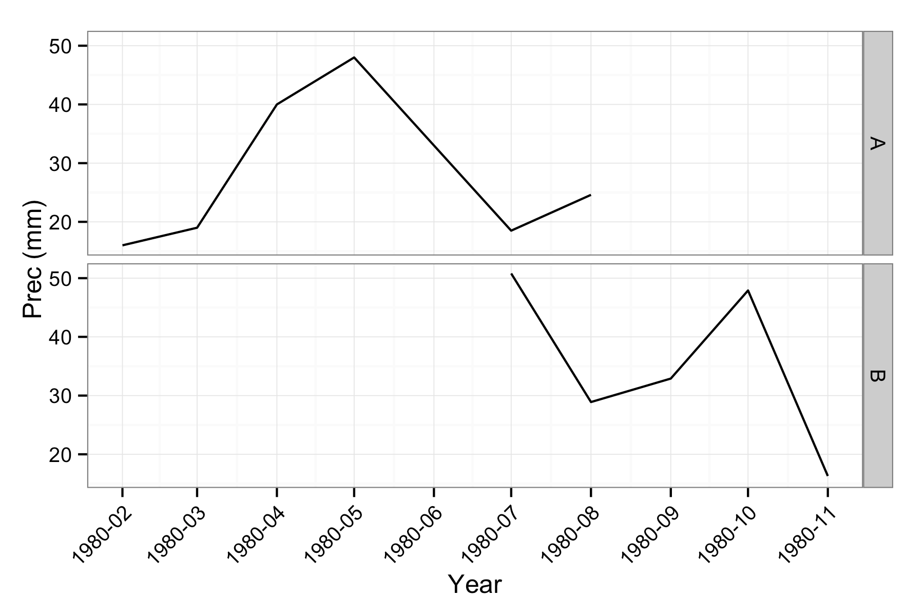 r rotating axis labels in date format Stack Overflow